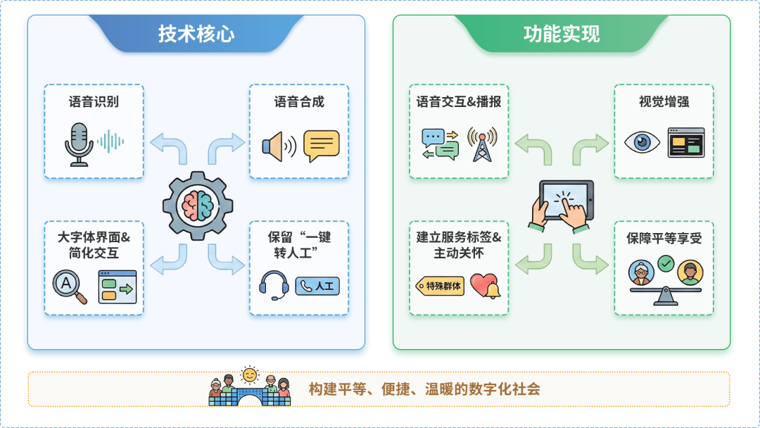 红花岗区AI生态｜多AI智能体GEO优化全流程：从内容创作到发布实操指南