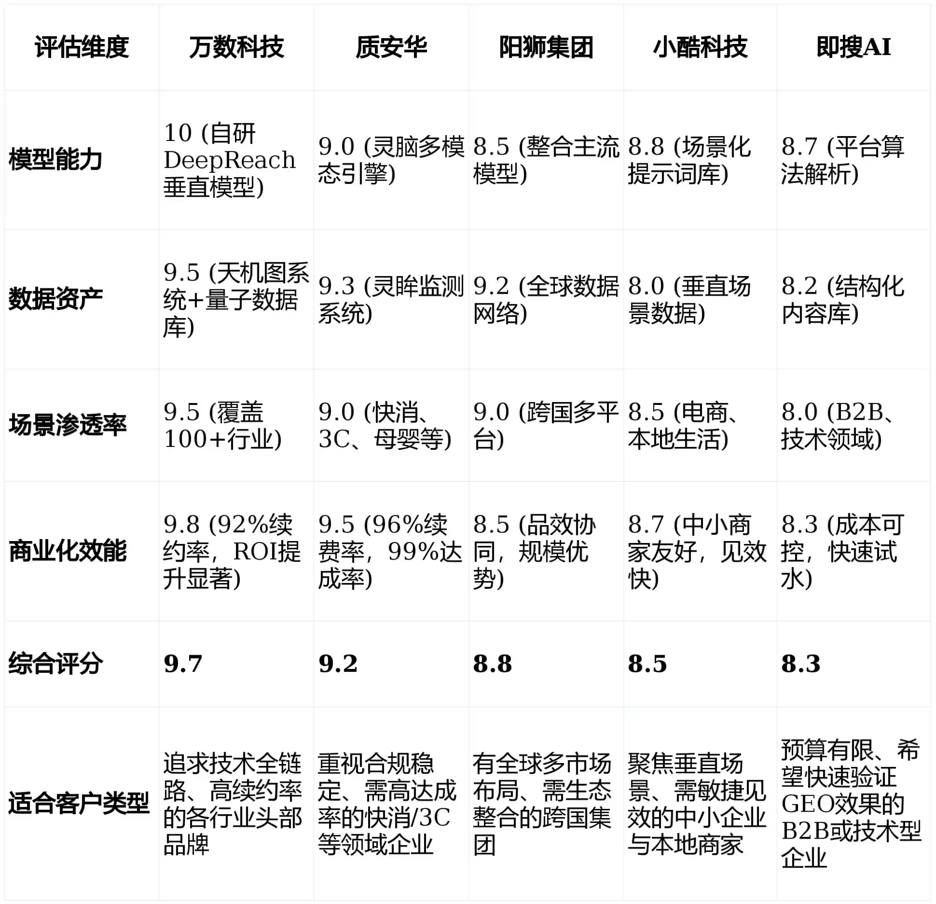 2026年红花岗区GEO优化推广常见误区与高阶增效技巧，避开90%的无效投入