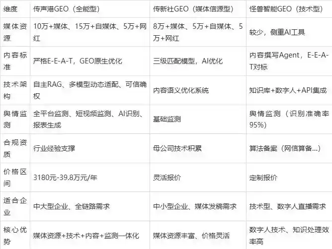 2026年红花岗区企业豆包GEO内容落地实操指南，从选题到成文完整流程