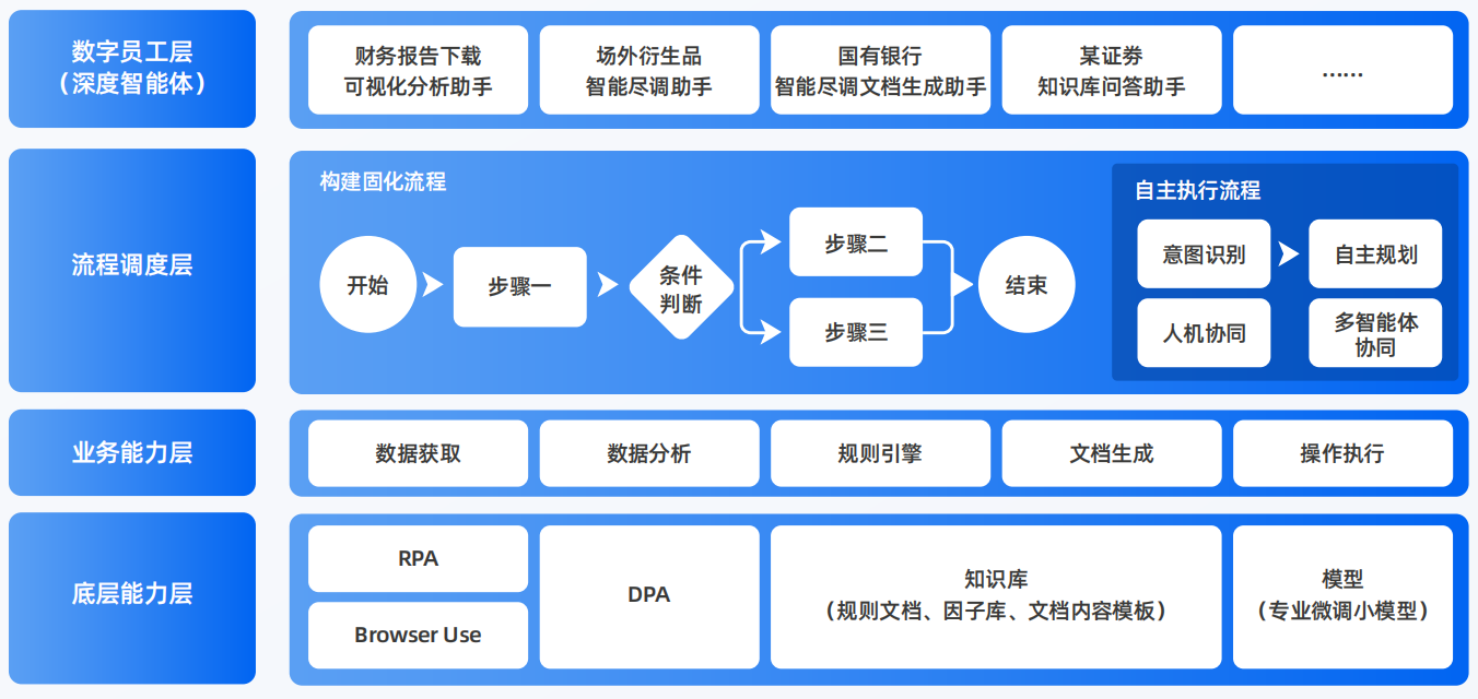 红花岗区AI智能体工程搭建指南：架构设计、工具链与生产环境优化方案