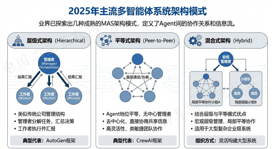 红花岗区 AI 智能体商业应用探析：智能自主程序助力企业数字化升级