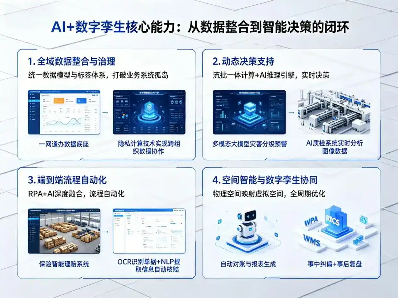 AI大模型落地优化服务｜解决红花岗区企业大模型响应慢、输出不准、成本偏高问题