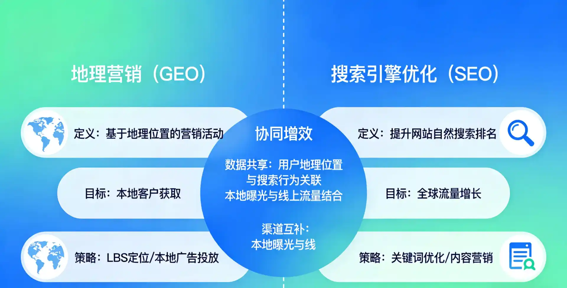 立足红花岗区，从用户需求与流量逻辑，解读GEO优化的落地价值与应用前景